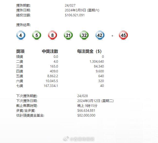 澳門六星彩攪珠結(jié)果今晚開獎(jiǎng)，揭秘彩票背后的秘密與策略，澳門六星彩攪珠結(jié)果揭曉，彩票背后的秘密與策略揭秘