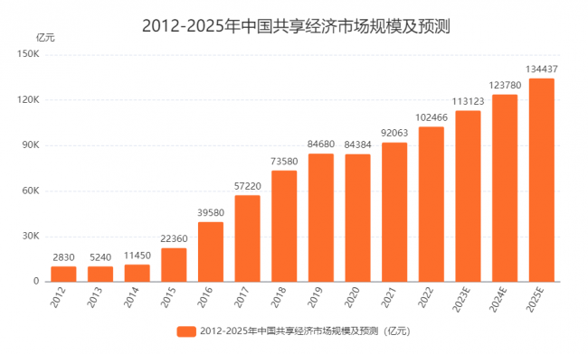 探索未來新奧彩票的走勢，2025年最近開獎記錄分析，未來新奧彩票走勢探索，2023年開獎記錄分析與預(yù)測