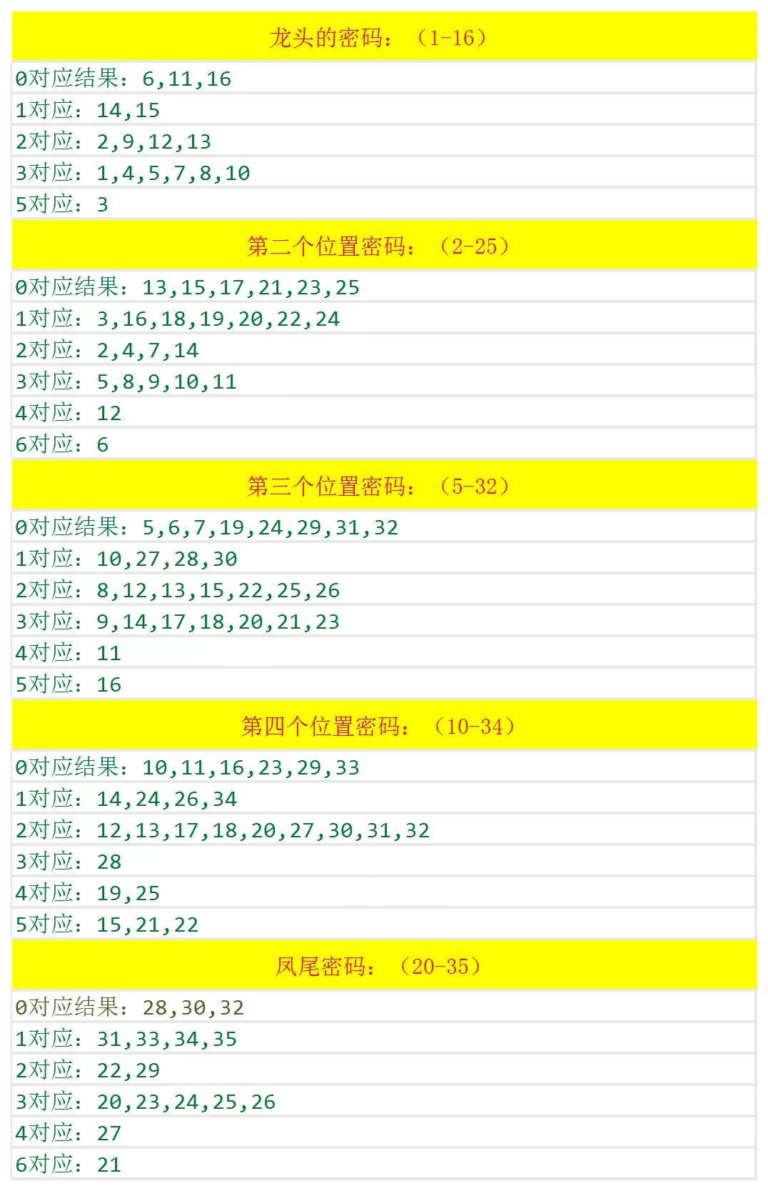 澳門六和開獎結(jié)果2025開獎記錄查詢，全面解析與預測分析，澳門六和開獎結(jié)果解析與預測分析 2025年開獎記錄查詢