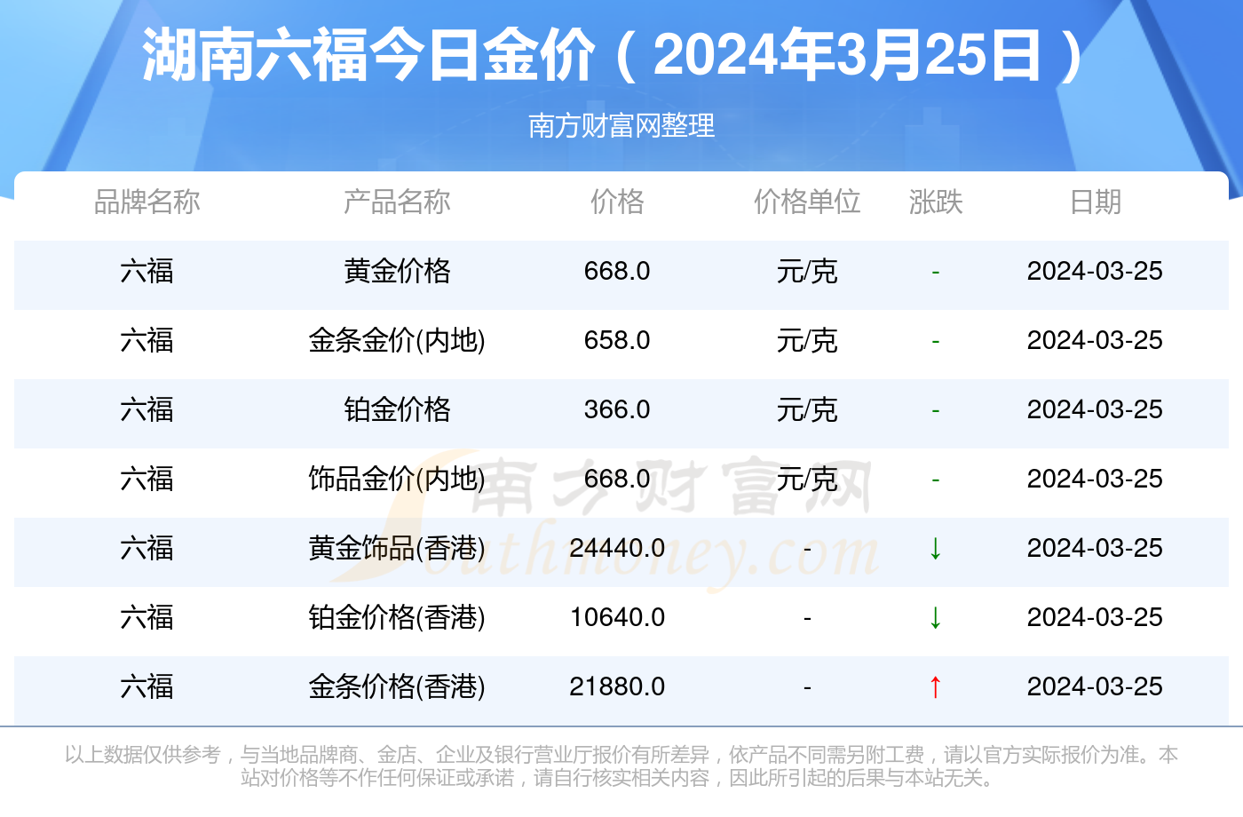 關(guān)于澳門(mén)天天彩，免費(fèi)查詢(xún)今日七與未來(lái)的預(yù)測(cè)展望（至2025年），澳門(mén)天天彩預(yù)測(cè)展望，今日七及未來(lái)至2025年免費(fèi)查詢(xún)分析
