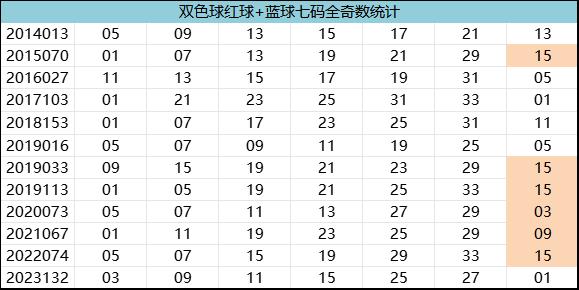紅7碼，探索數(shù)字世界的神秘面紗，紅7碼，揭開數(shù)字世界的神秘面紗