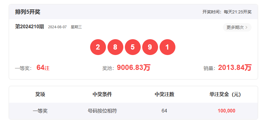 香港開獎結果2019回顧，歷史開獎記錄分析，香港開獎結果2019回顧與數據分析，歷史記錄深度剖析