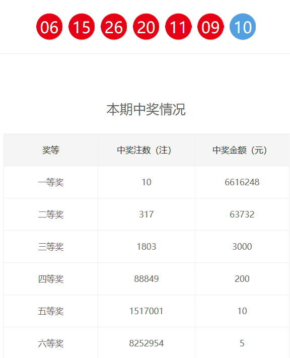 新奧門六和開獎結(jié)果，探索彩票背后的秘密與策略，新奧門六和彩票開獎結(jié)果揭秘，探索背后的秘密與策略