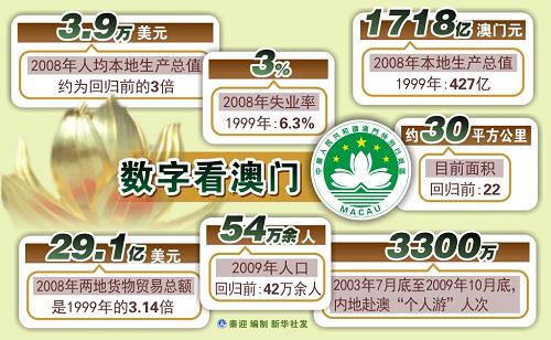 新澳門開獎歷史記錄走勢圖表，深度解析與SEO洞察，澳門開獎歷史記錄走勢圖表深度解析及SEO洞察指南