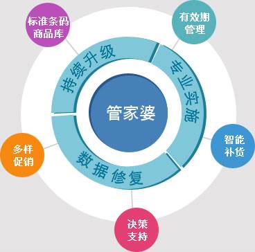 精準(zhǔn)管家婆——777778888一站式財(cái)務(wù)管理解決方案，精準(zhǔn)管家婆，一站式財(cái)務(wù)管理解決方案777778888
