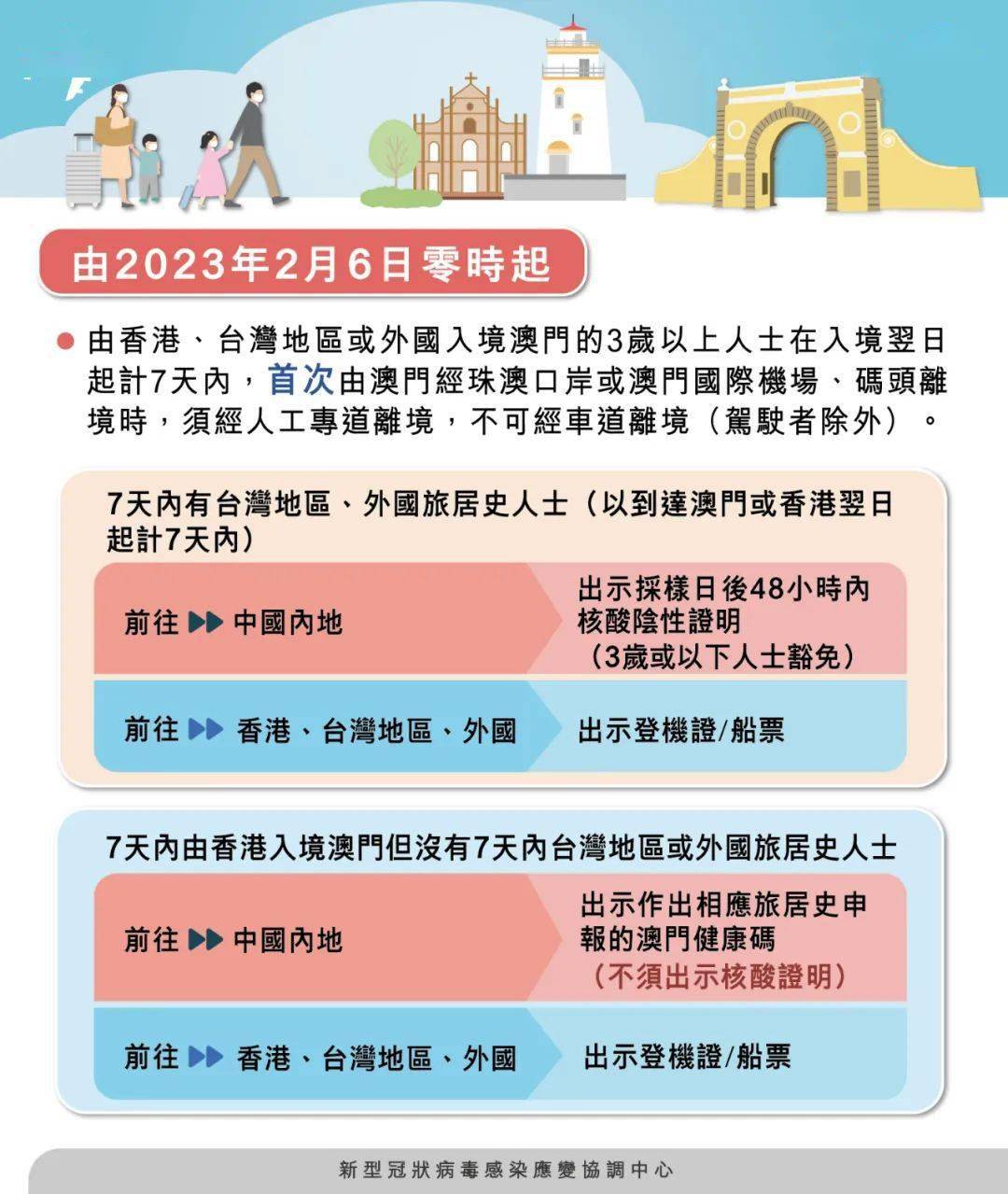 新澳門期期準(zhǔn)真的免費嗎？——揭開真相的面紗，澳門真相揭秘，新澳門期期準(zhǔn)是否真正免費？