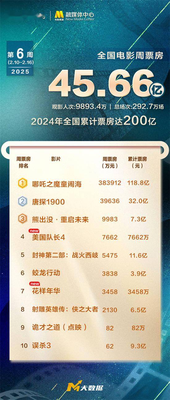 探索澳門未來，2025年澳門天天好彩大全66展望，澳門未來展望，2025年天天好彩大全展望