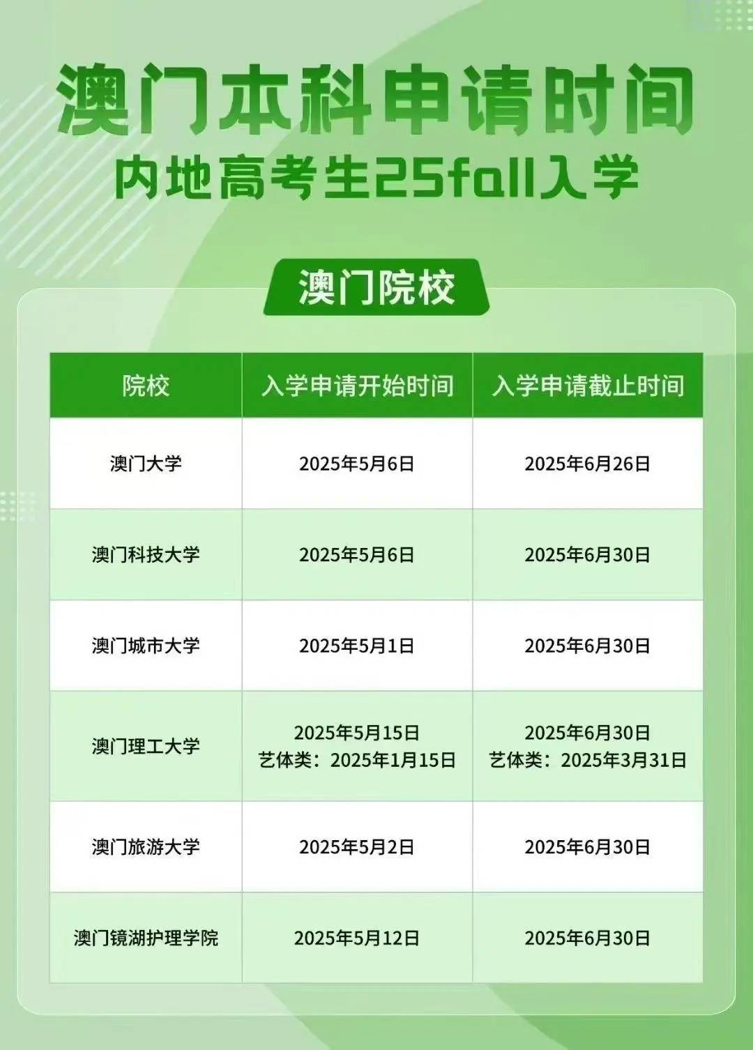 澳門彩票市場(chǎng)概覽，探索未來(lái)的彩票搖號(hào)記錄（至2025年），澳門彩票市場(chǎng)概覽及未來(lái)?yè)u號(hào)記錄展望（至2025年）