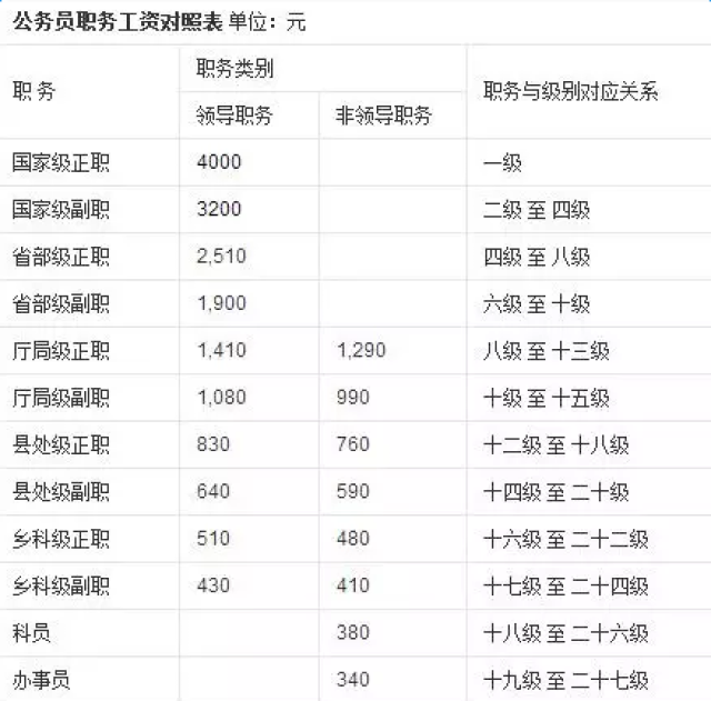 澳門 第2頁