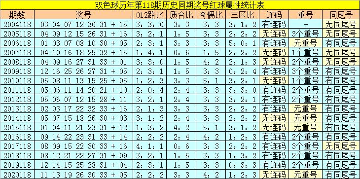 香港118開獎記錄，揭秘彩票背后的秘密，香港彩票開獎記錄揭秘，彩票背后的秘密大揭秘