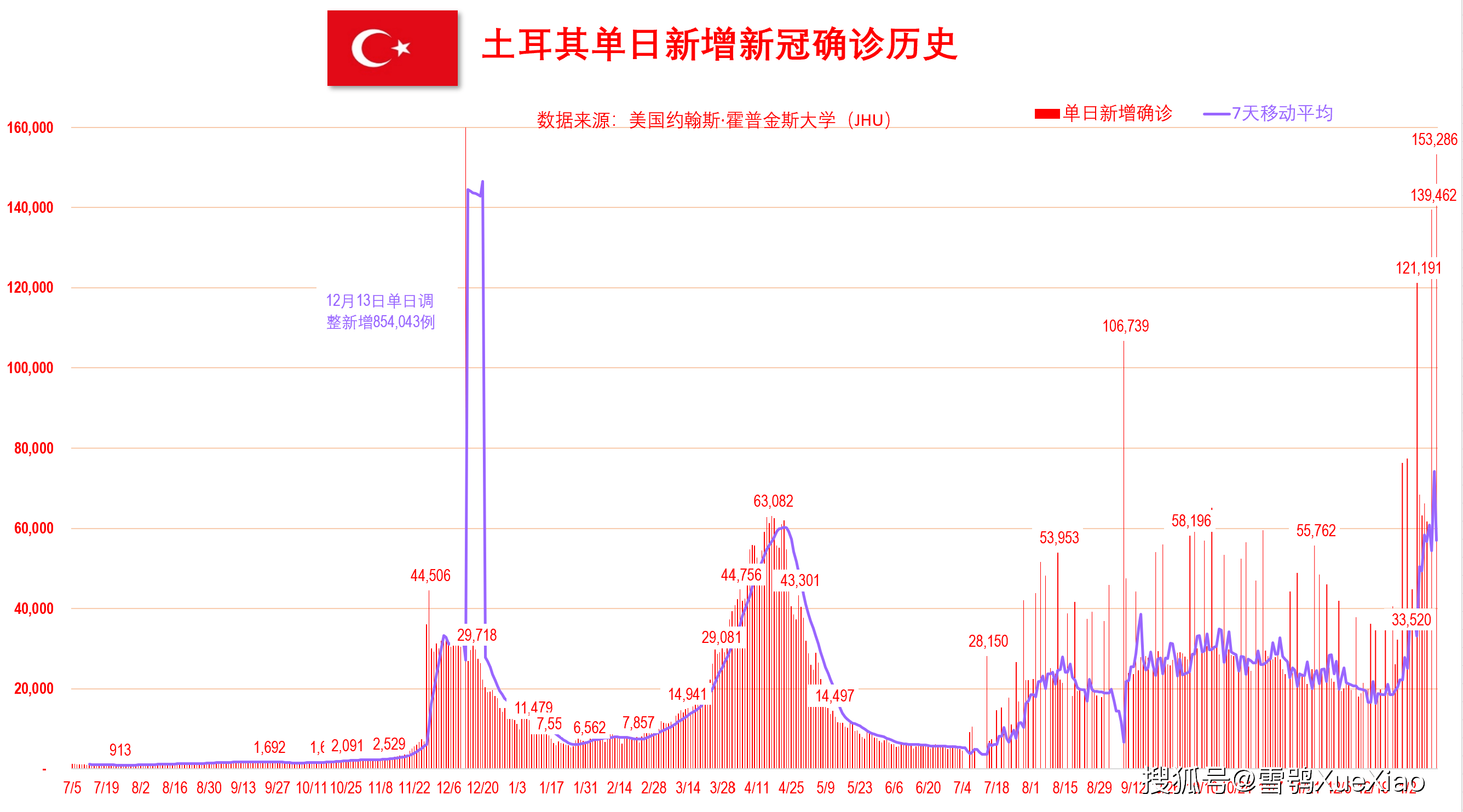 新澳門開獎歷史記錄走勢圖表，深度解析與預測，澳門開獎歷史記錄走勢圖表深度解析及預測