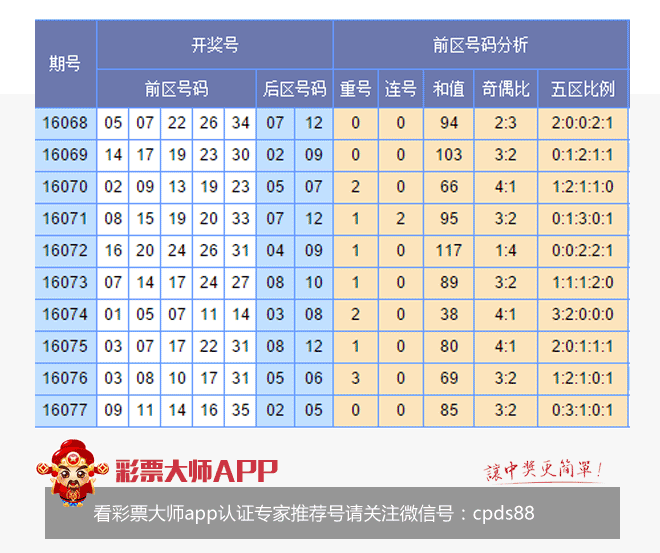 香港開彩綜合出號(hào)走勢圖，深度解析與SEO優(yōu)化策略，香港開彩綜合出號(hào)走勢圖深度解析及SEO策略指南