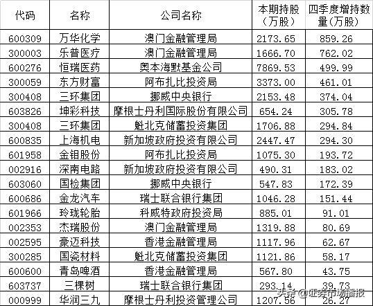 澳門彩票開獎(jiǎng)記錄