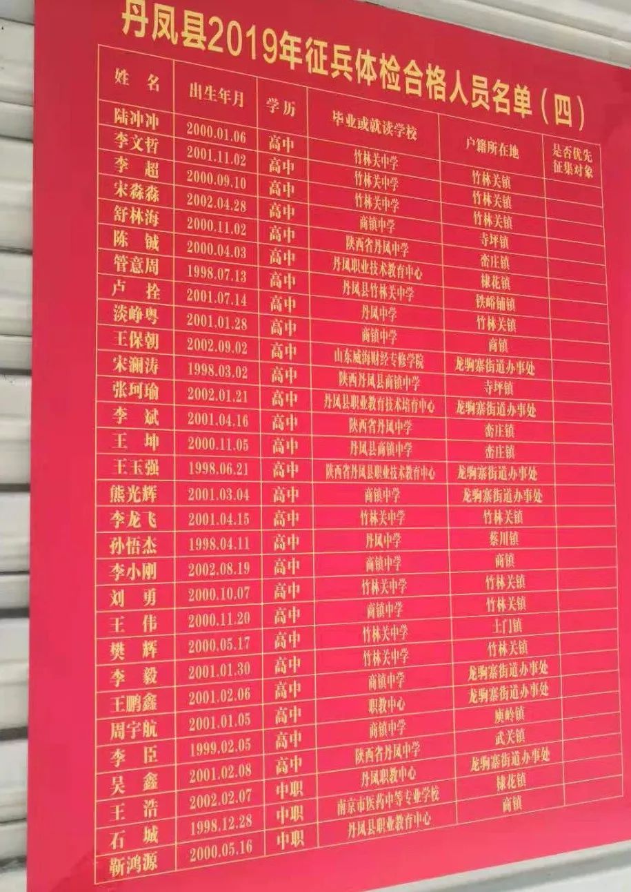 男性征兵體檢項目清單，全面了解征兵體檢流程與要求，男性征兵體檢全面解析，流程、項目與要求概覽