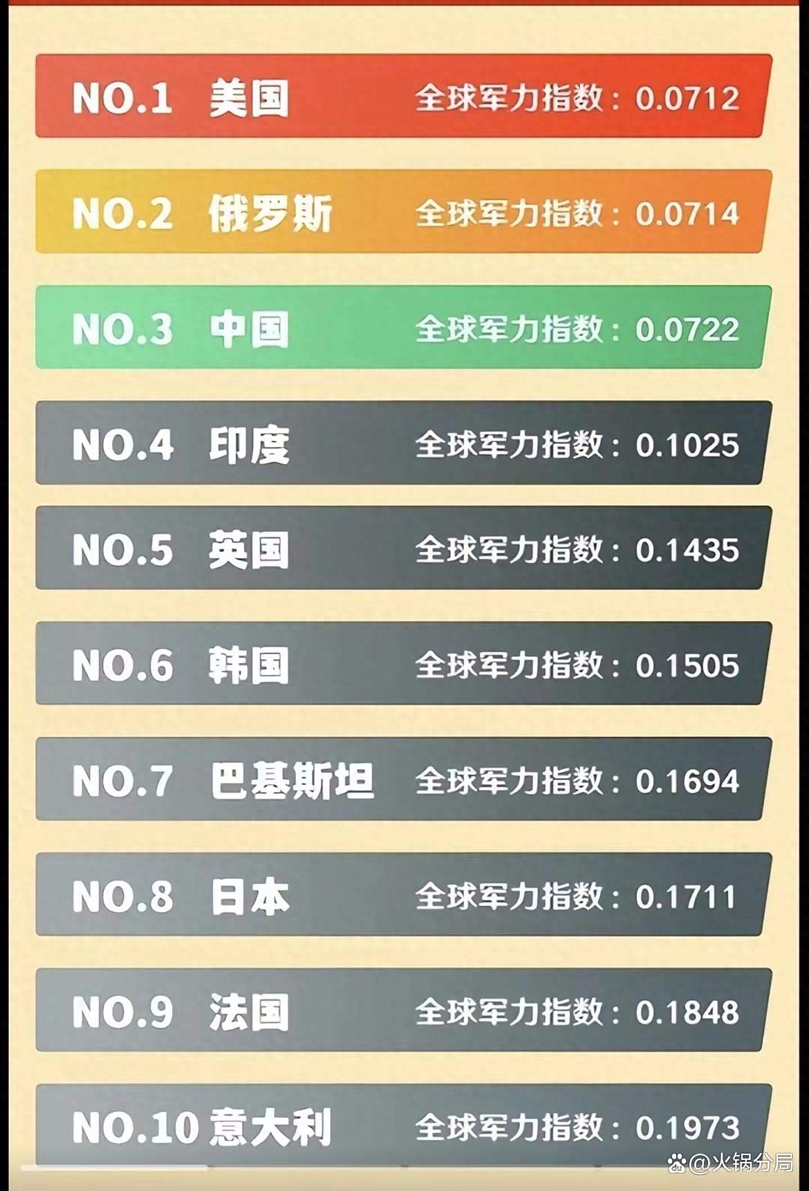 中國國防力量全球排名，實力與潛力的展現(xiàn)，中國國防力量全球排名，實力與潛力的展現(xiàn)
