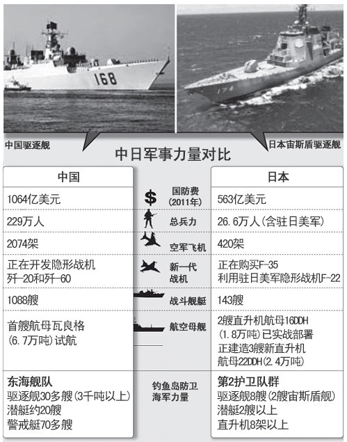 中日近期軍事新聞深度解析，中日軍事動(dòng)態(tài)深度解析
