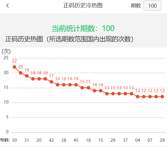 澳門六開獎(jiǎng)結(jié)果走勢(shì)圖表，深度分析與預(yù)測(cè)，澳門六開獎(jiǎng)結(jié)果走勢(shì)圖表深度解析與預(yù)測(cè)分析