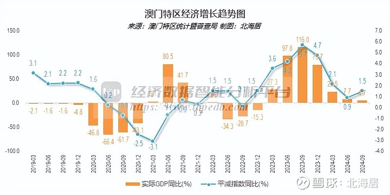 澳門彩票歷史走勢