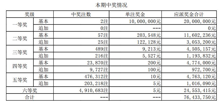澳門(mén)六開(kāi)獎(jiǎng)記錄最快4期，深度分析與預(yù)測(cè)，澳門(mén)六開(kāi)獎(jiǎng)記錄最新四期深度分析與預(yù)測(cè)