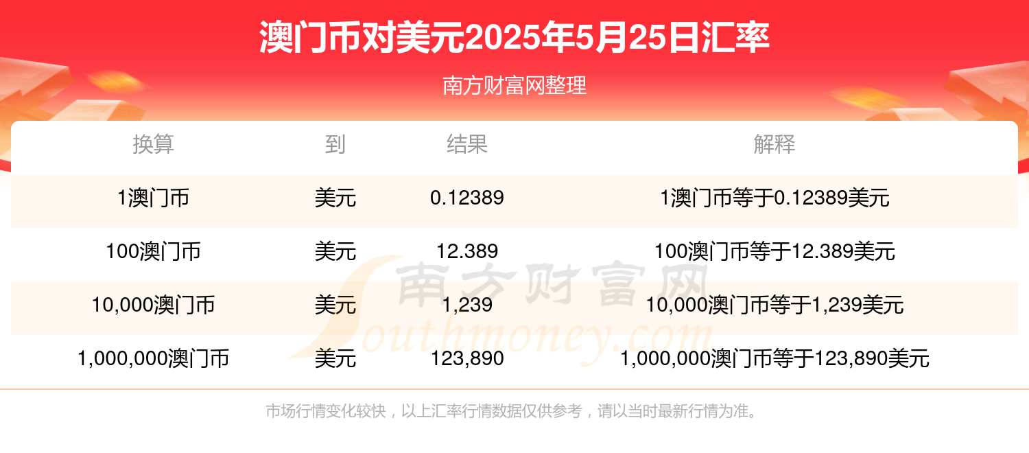澳門展望2025