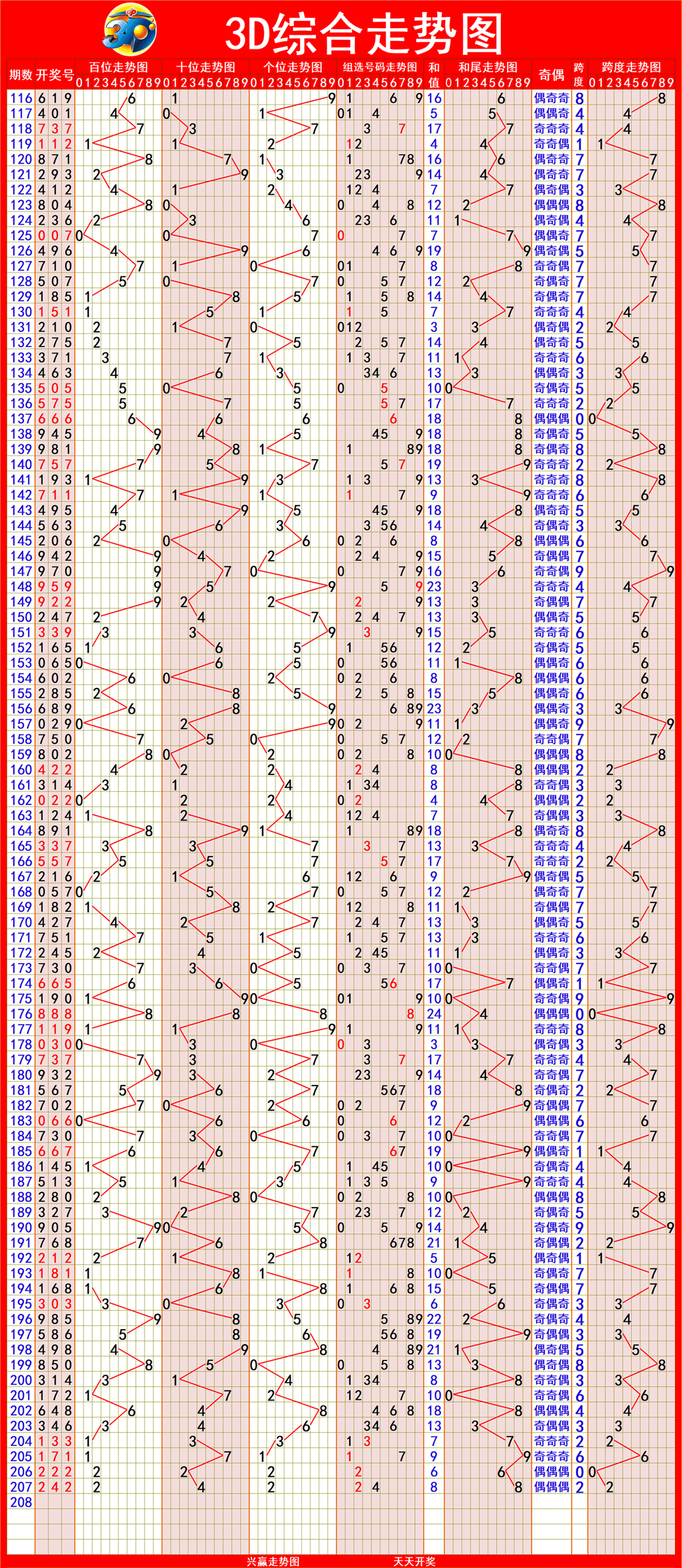 新奧門彩出號綜合走勢圖，深度解析與SEO優(yōu)化策略，新奧門彩出號綜合走勢圖深度解析及SEO優(yōu)化策略探討