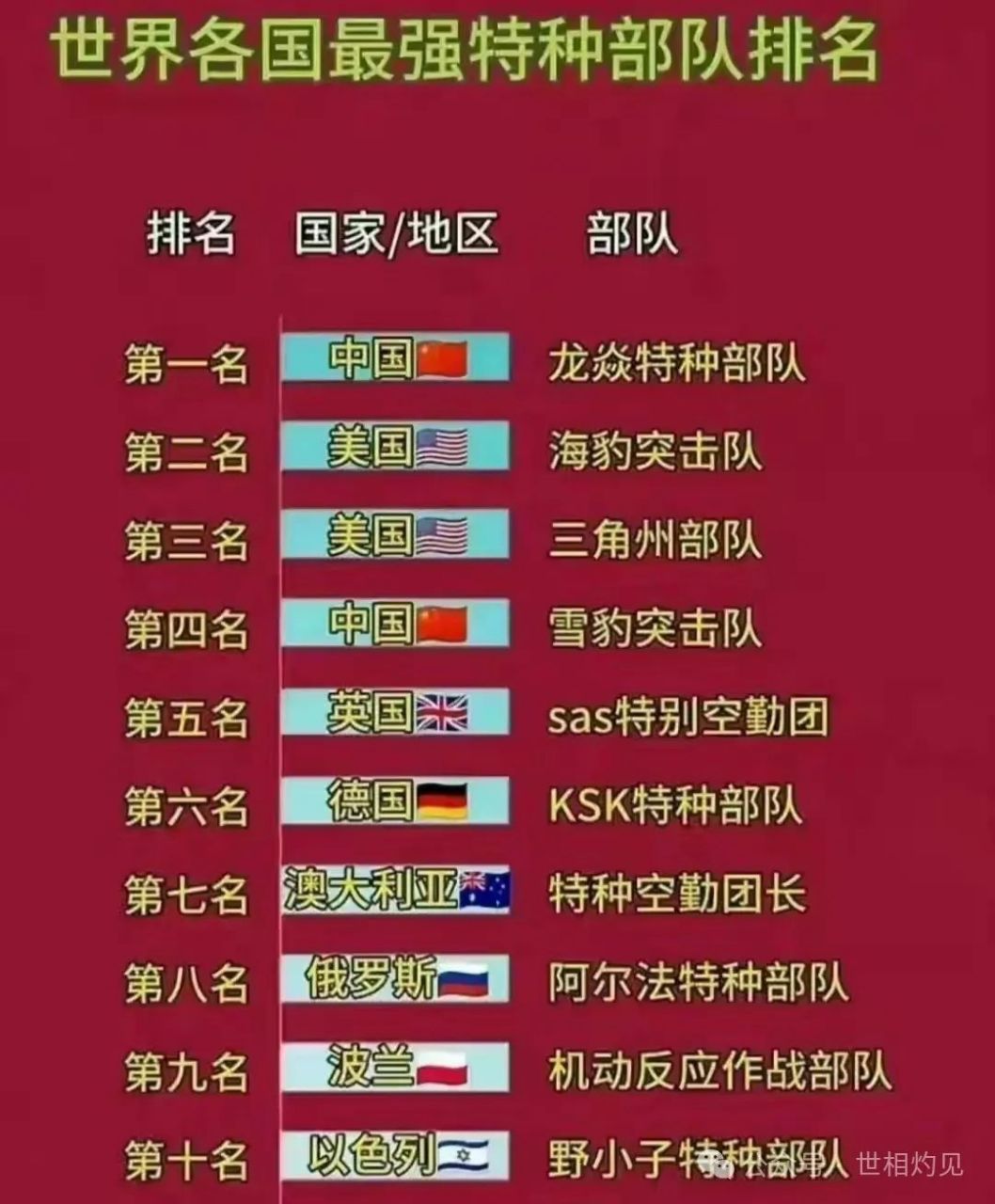 中國特種部隊(duì)