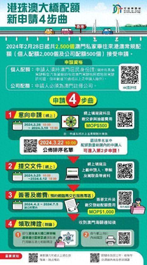 探索未來(lái)，2025新澳門正版免費(fèi)資本車展望，2025新澳門資本車展望，探索未來(lái)發(fā)展趨勢(shì)