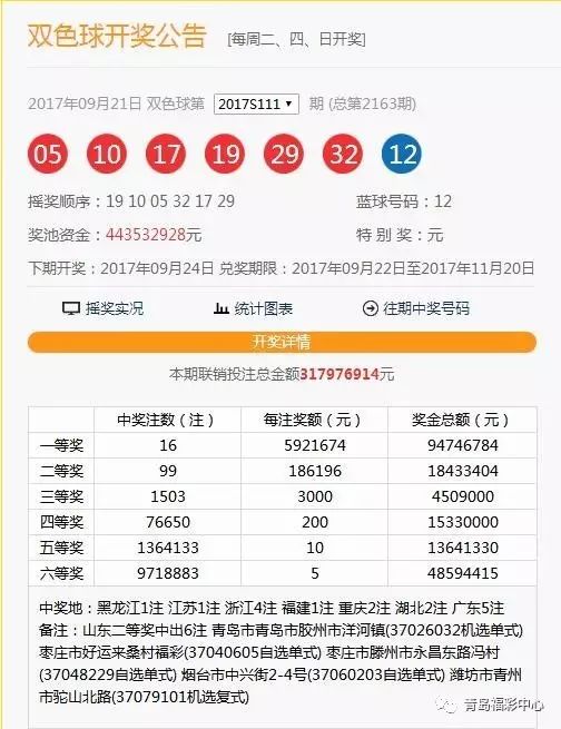 港彩開獎結果2025年今晚開獎