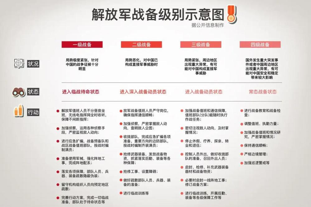 我國(guó)目前處于幾級(jí)戰(zhàn)備狀態(tài)，深度解析與前瞻，我國(guó)當(dāng)前戰(zhàn)備狀態(tài)深度解析與前瞻，處于幾級(jí)戰(zhàn)備狀態(tài)探討
