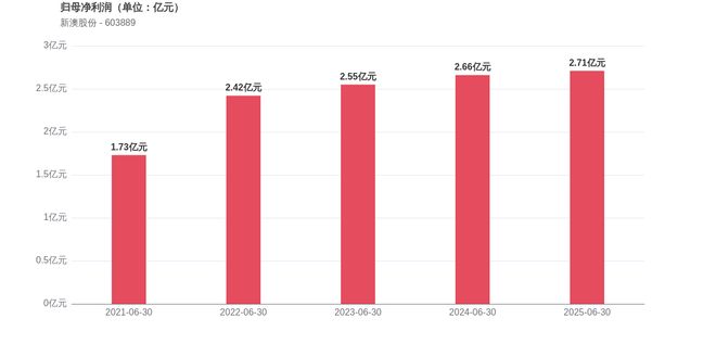 新澳2025今晚開獎結(jié)果，揭秘彩票背后的秘密與期待，揭秘新澳2025彩票開獎背后的秘密與期待，今晚開獎結(jié)果揭曉！