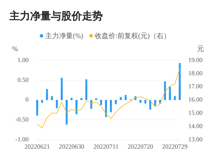 今日股票行情分析，聚焦股票000851，今日股票行情聚焦，股票000851走勢(shì)分析