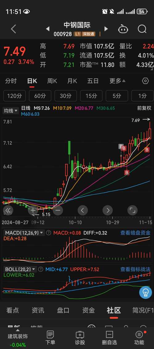 深入了解中鋼國際股吧，000928股票的獨特魅力與挑戰(zhàn)，中鋼國際股吧（000928股票），獨特魅力與挑戰(zhàn)解析