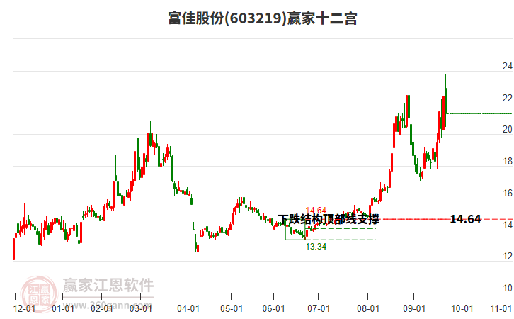 揭秘?zé)衢T股票，深度解析612033股票的投資潛力與挑戰(zhàn)，揭秘股票投資潛力與挑戰(zhàn)，深度解析612033股票內(nèi)幕
