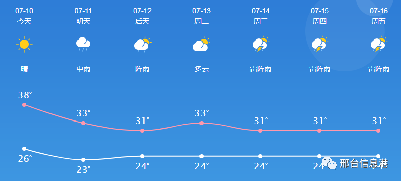 河北邢臺(tái)天氣預(yù)報(bào)——掌握最新天氣動(dòng)態(tài)，安排生活出行，河北邢臺(tái)天氣預(yù)報(bào)，最新天氣動(dòng)態(tài)，助你安排生活出行