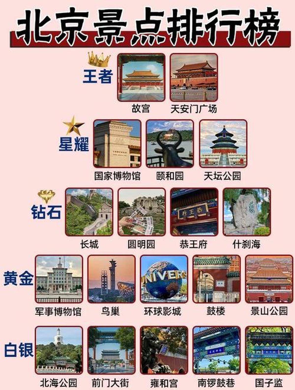 北京必去的景點攻略，深度探索古都之美，北京深度游攻略，古都必去景點探索之美