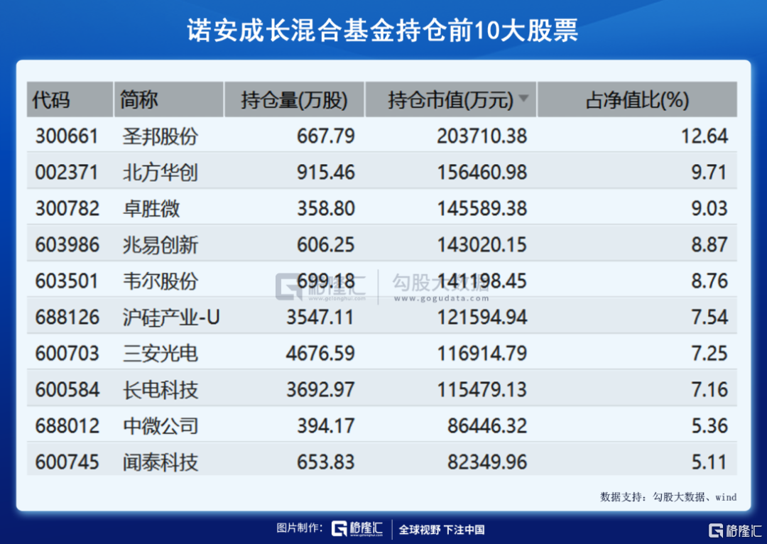 諾安價值增長基金的凈值表現(xiàn)與市場洞察，諾安價值增長基金凈值表現(xiàn)與市場洞察分析