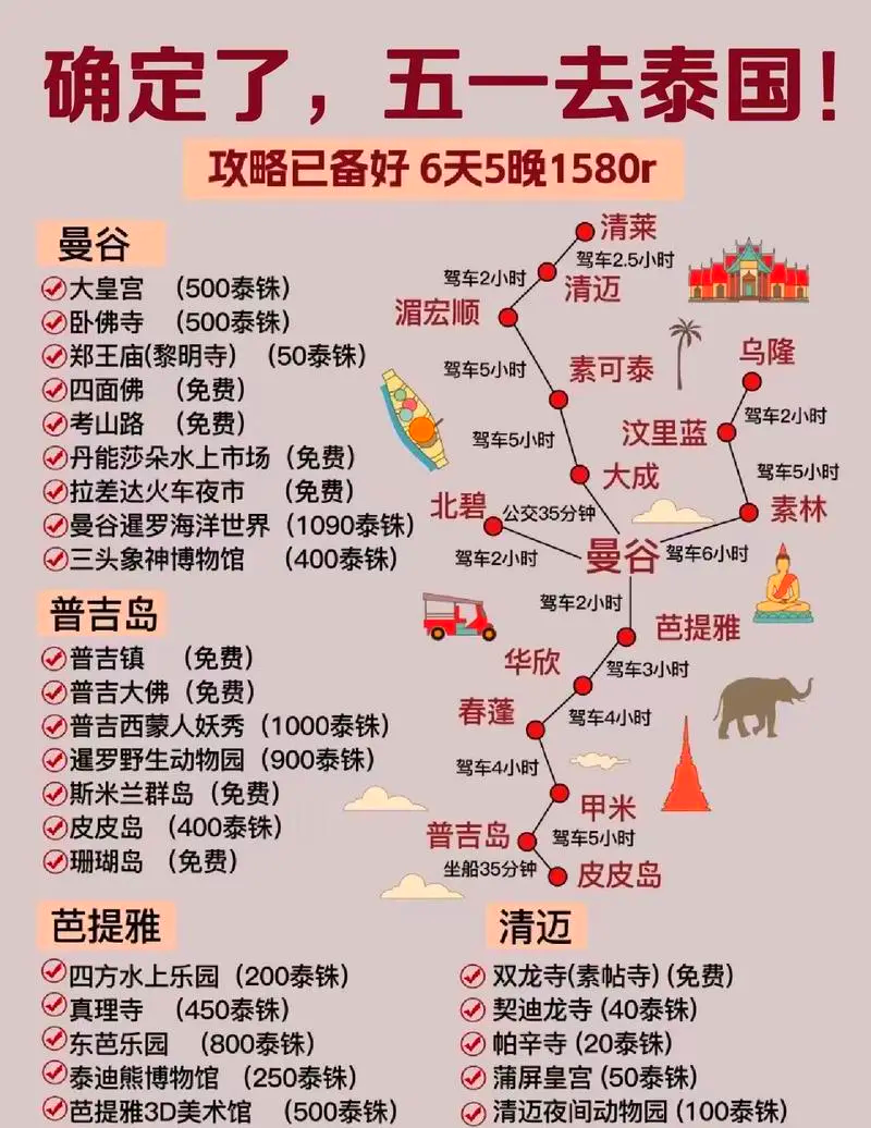 泰國自由行旅游攻略，打造完美的泰國之旅，泰國自由行旅游攻略，打造完美泰國之旅體驗