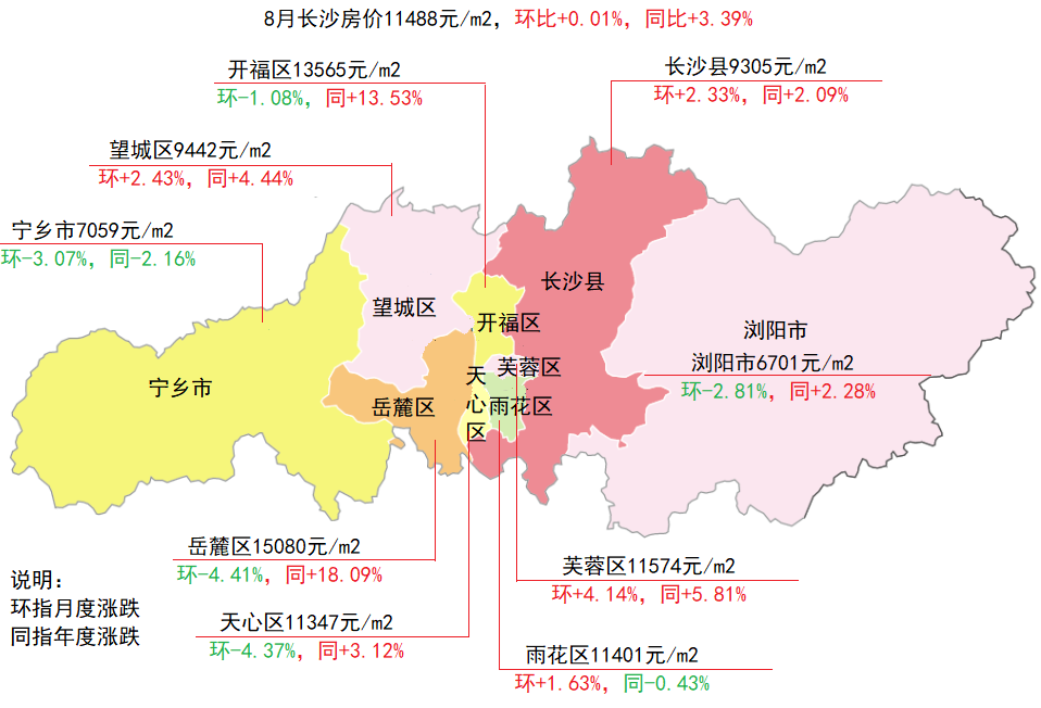 長沙房價趨勢分析及其影響因素探討，長沙房價走勢分析，趨勢與影響因素探討