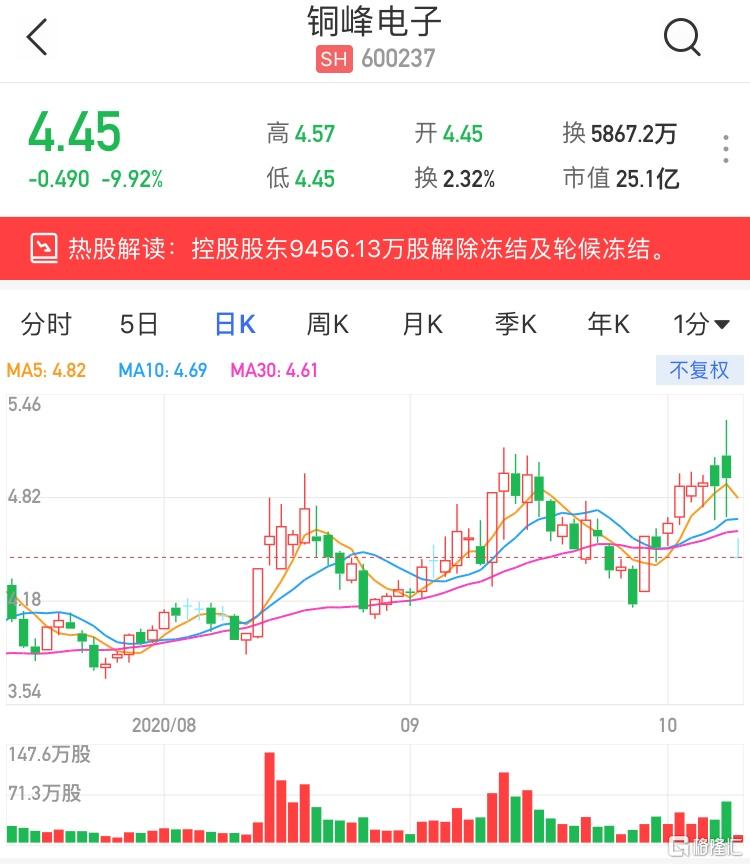 銅峰電子（600237）股票，投資潛力與市場前景分析，銅峰電子（600237）股票投資潛力與市場前景深度解析