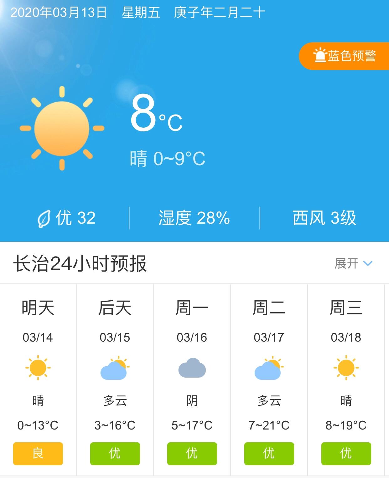 長(zhǎng)治天氣預(yù)報(bào)15天查詢，掌握未來天氣變化，做好生活準(zhǔn)備，長(zhǎng)治未來15天天氣預(yù)報(bào)，掌握天氣變化，助力生活準(zhǔn)備