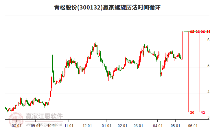 青松股份，引領(lǐng)行業(yè)前沿，探索企業(yè)卓越之路，青松股份，行業(yè)先鋒，探索卓越企業(yè)之路