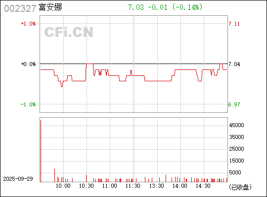 揭秘股市代碼背后的故事，關(guān)于股票交易中的神奇數(shù)字002327，揭秘股市代碼002327背后的故事，股票交易中的神秘?cái)?shù)字探索