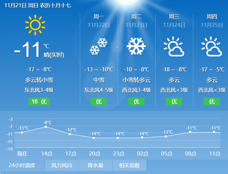 北安天氣預報，最新氣象信息及天氣趨勢分析，北安天氣預報，最新氣象信息及趨勢分析報告