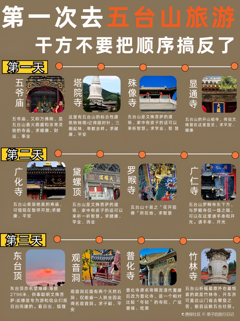 五臺(tái)山旅游攻略，必去景點(diǎn)詳解，五臺(tái)山旅游攻略大全，必去景點(diǎn)詳解