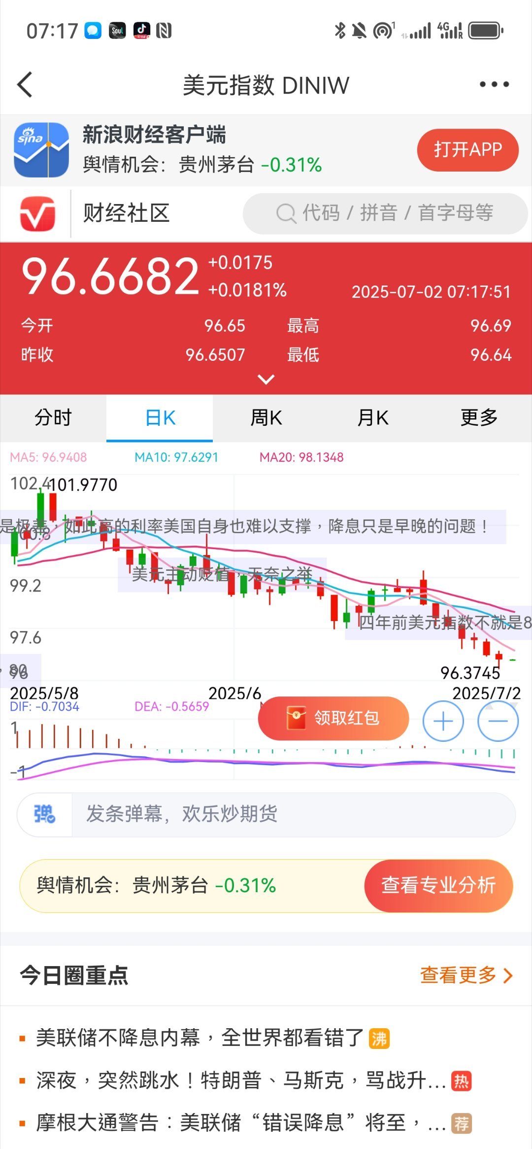 美元走勢(shì)圖最新行情分析與展望，美元走勢(shì)最新行情分析，趨勢(shì)展望與預(yù)測(cè)