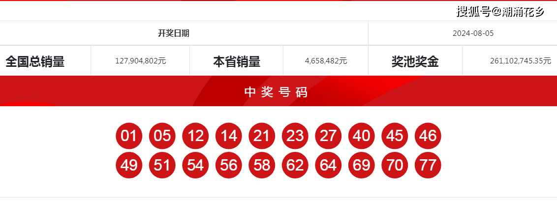 王中王一肖中特開獎結(jié)果——深度解析與預測，王中王一肖特彩開獎深度解析及預測結(jié)果揭曉