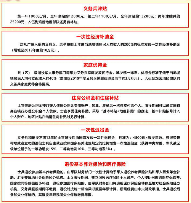 應(yīng)征公民體格檢查標(biāo)準(zhǔn)詳解，應(yīng)征公民體格檢查標(biāo)準(zhǔn)全面解析