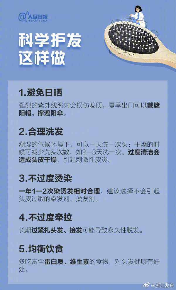 如何防止脫發(fā)，全方位策略與實用建議，全方位策略與實用建議，防止脫發(fā)的方法與技巧