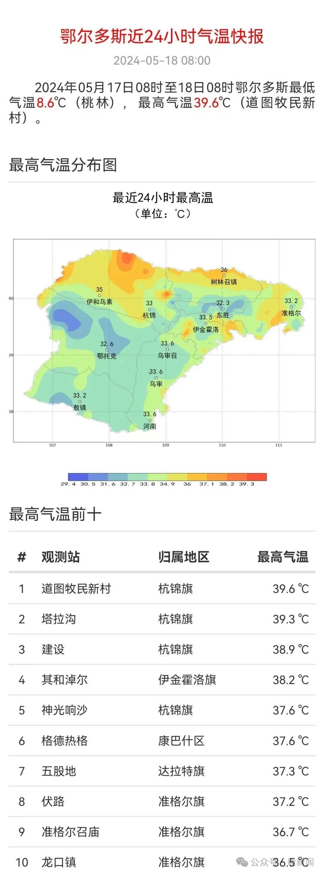 鄂爾多斯天氣，四季變化與旅游最佳時機，鄂爾多斯天氣特點與四季旅游最佳時機
