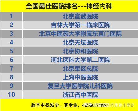 全國神經(jīng)內(nèi)科醫(yī)院排名第一——探索頂尖神經(jīng)內(nèi)科醫(yī)療的奧秘，全國排名第一神經(jīng)內(nèi)科醫(yī)院，頂尖醫(yī)療的奧秘探索